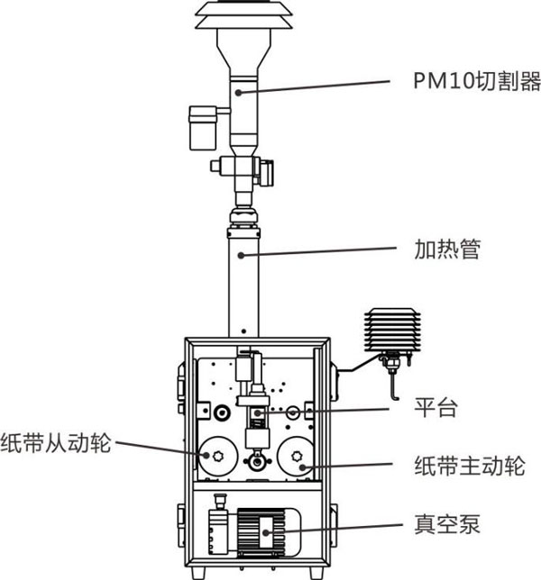 β射線揚(yáng)塵檢測儀