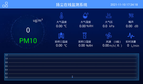 β射線揚(yáng)塵檢測儀