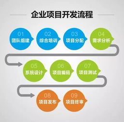 牛耳學(xué)院軟件工廠 理論與實(shí)踐結(jié)合的軟件開發(fā)人才培養(yǎng)平臺(tái)