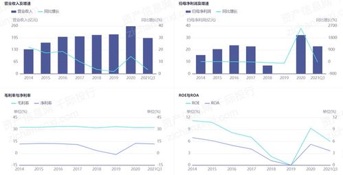 2021年智能測控設(shè)備制造行業(yè)發(fā)展研究報(bào)告 聚焦軟件開發(fā)